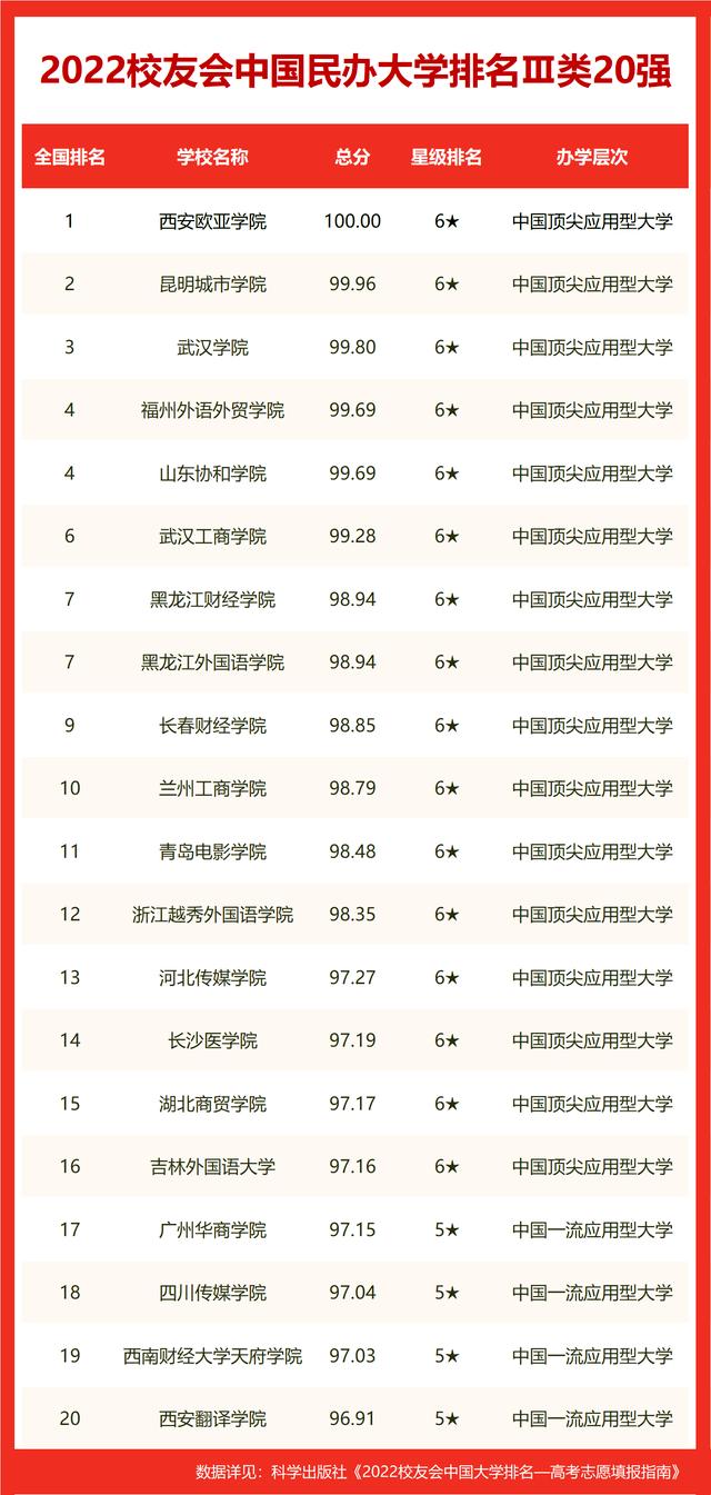 广西大学排名2022最新排名（2022世界十大大学排名广西壮族自治区大学世界排名）16