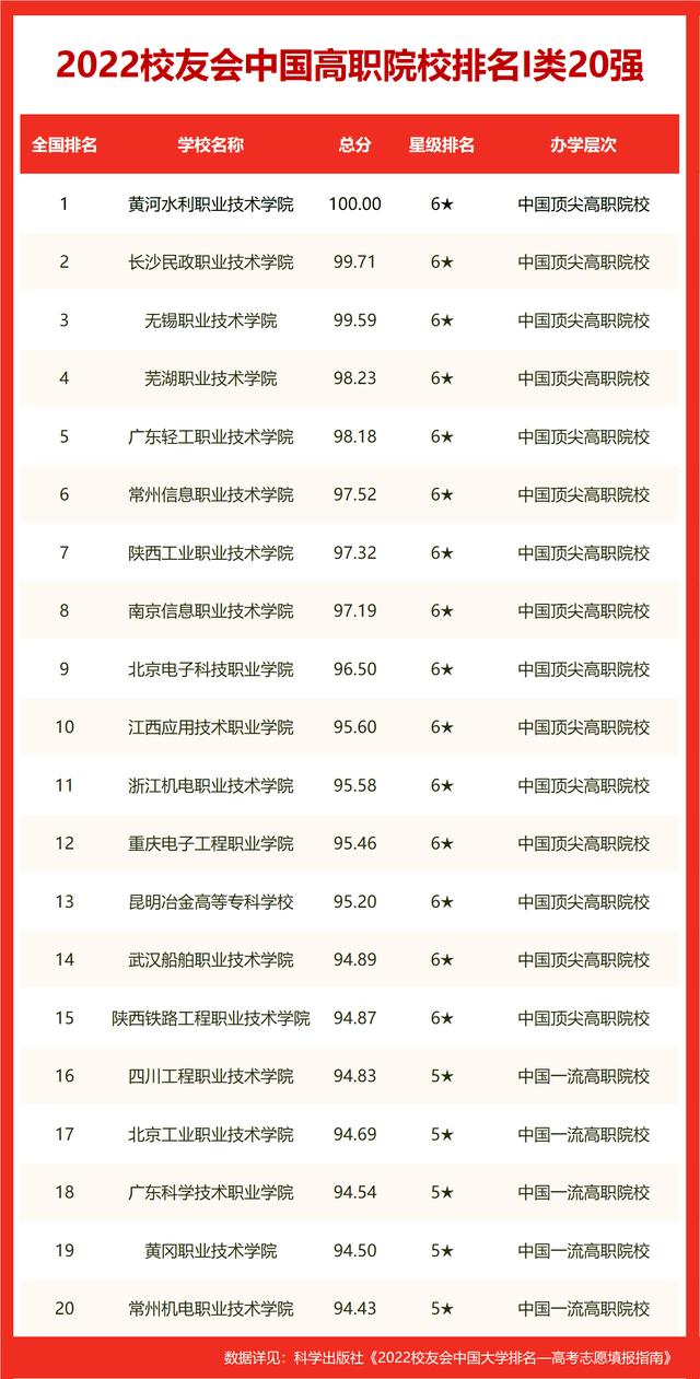 广西大学排名2022最新排名（2022世界十大大学排名广西壮族自治区大学世界排名）20
