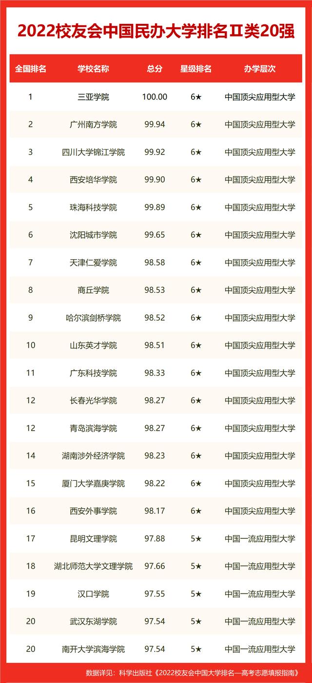 广西大学排名2022最新排名（2022世界十大大学排名广西壮族自治区大学世界排名）15