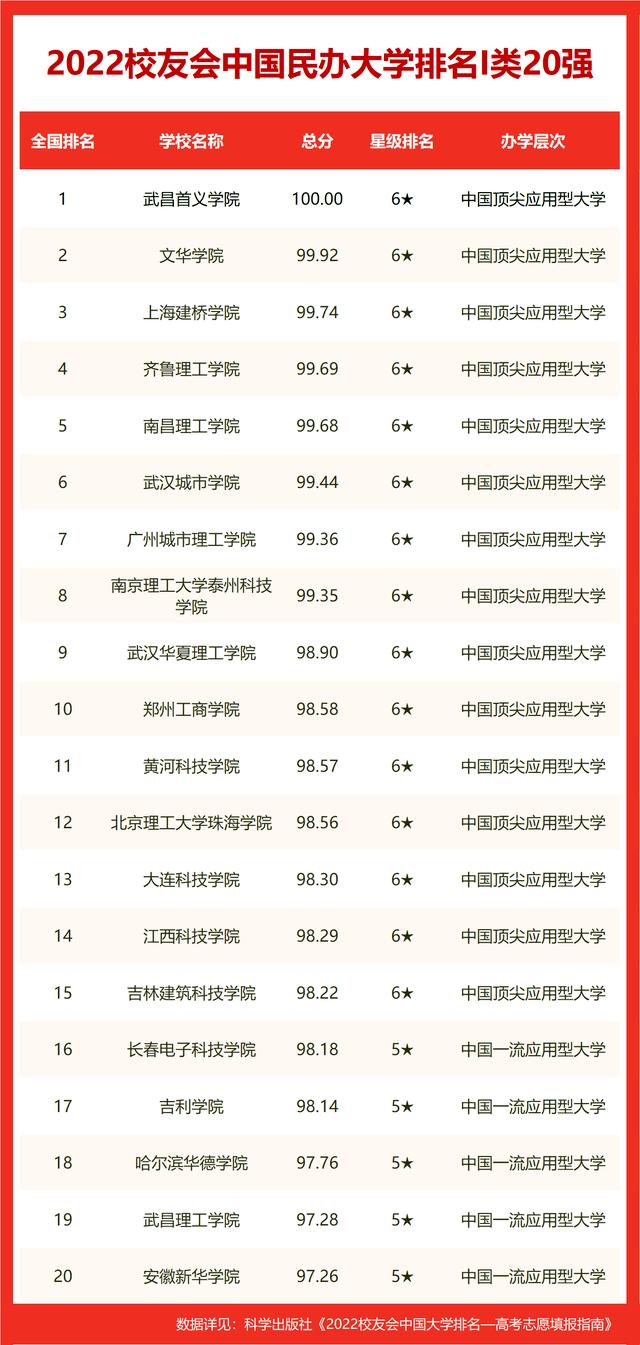 广西大学排名2022最新排名（2022世界十大大学排名广西壮族自治区大学世界排名）14