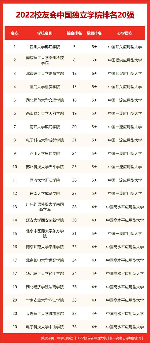 广西大学排名2022最新排名（2022世界十大大学排名广西壮族自治区大学世界排名）17