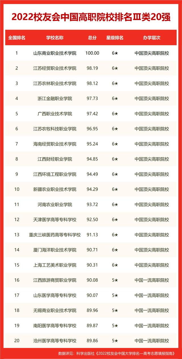 广西大学排名2022最新排名（2022世界十大大学排名广西壮族自治区大学世界排名）22