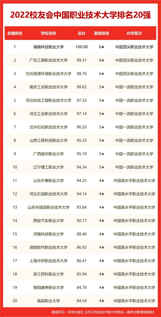 广西大学排名2022最新排名（2022世界十大大学排名广西壮族自治区大学世界排名）19