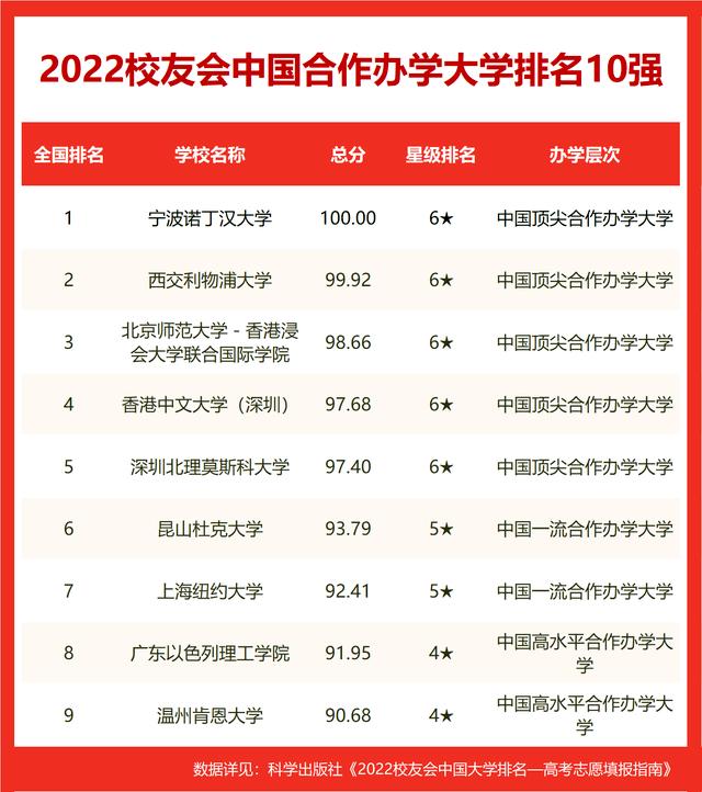 广西大学排名2022最新排名（2022世界十大大学排名广西壮族自治区大学世界排名）18